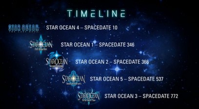 Star Ocean 5