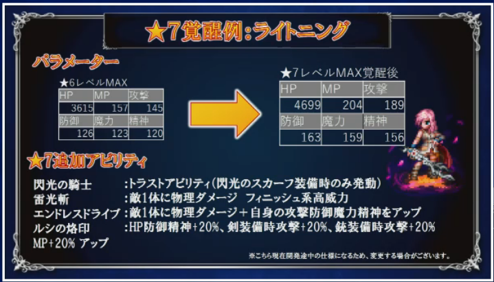 Final Fantasy Brave Exvius