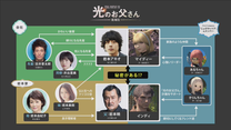 Final Fantasy XIV - Dad of Light