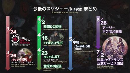 Final Fantasy XIV - Calendrier