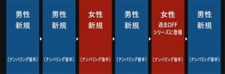 Dissidia